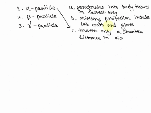 match-the-type-of-radiation-1-3-with-each-of-the-following-statements-1-alpha-particle-2-beta-part-2-37838