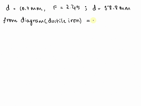 3. The figure shows an S-N curve for AISI 4340 steel with a...