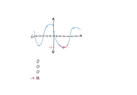 question-the-graph-of-fx-shown-below-which-of-the-following-statements-are-true-select-the-correct-answer-below-fk-not-continuous-a-because-it-is-not-defined-at-x-f3-exists-but-fris-not-cont-15806