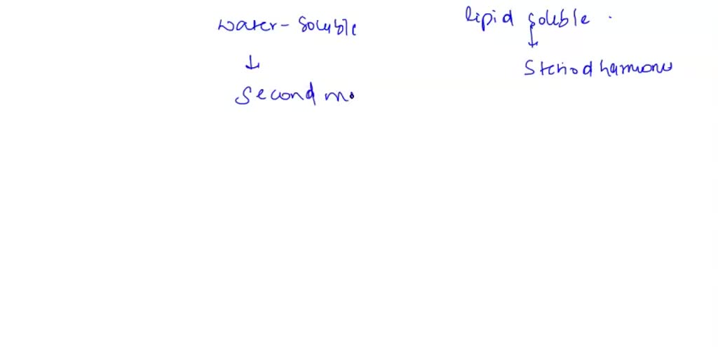 SOLVED: Water-soluble versus lipid-soluble hormones Classify the ...