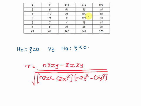 1-the-accompanying-data-have-a-sample-correlation-coefficient-rounded-to-three-decimal-places-of-0417-perform-a-hypothesis-test-with-the-data-to-determine-if-the-population-correlation-coeff-12012