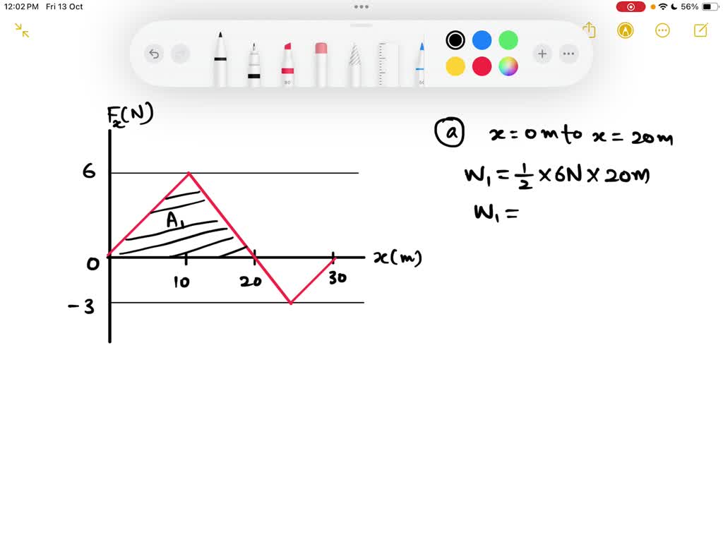 SOLVED: The force acting on particle varies as shown in the figure ...