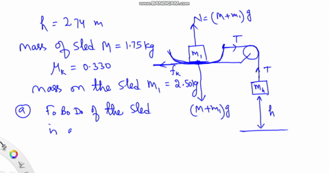 1-a-sled-of-mass-175-kg-rests-on-a-rough-horizontal-surface-the-coefficient-of-kinetic-friction-is-known-to-be-0330-but-the-coefficient-of-static-friction-is-unknown-the-sled-is-attached-to-75009