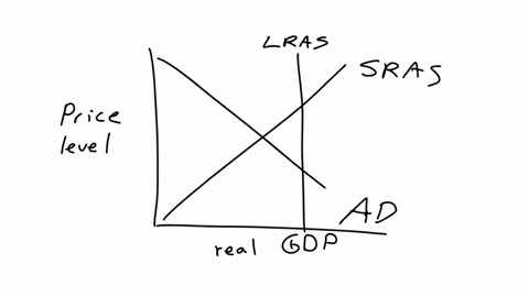 o-see-hint-the-graph-below-shows-an-economy-that-is-contractingdrag-the-appropriate-curve-to-showwhere-the-economy-would-be-after-a-successful-countercyclical-fiscal-policy-is-implemented-to-98553