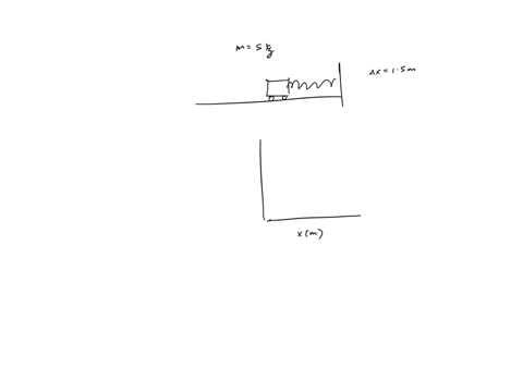 2-a-low-friction-cart-of-mass-50-kg-is-attached-to-the-springthe-spring-is-stretched-15-m-from-its-equilibrium-lengthand-then-the-cart-is-releasedthe-graph-on-the-right-is-of-the-force-exert-53053