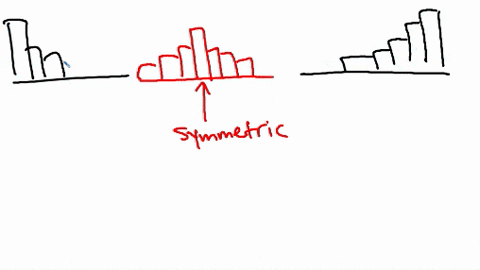 without-performing-any-calculations-determine-which-measure-of-central-tendency-best-represents-the-graphed-data-explain-your-reasoning-graph-cant-copy