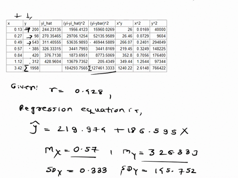 regression loss can't decrease · issue #662 ·... In the following output some of the numbers have been...