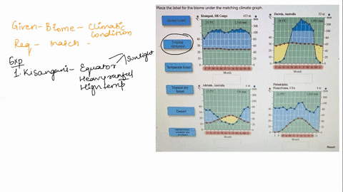 place-the-label-for-the-biome-under-the-matching-climate-graph-muulerranean-kisjugal-dr-colzu-4is-m-kjuaand-suuteano-15-jc-1760-nu-jo-damiln-maa-j2-m-294-491mn-300-desert-tropical-rainforest-95834