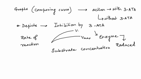 ssio-you-are-investigating-the-impact-of-specific-inhibitor-3-ata-on-the-activity-of-the-tober-enzyme-cdk-because-you-dont-know-whether-the-inhibitor-is-competitive-or-allosteric-you-examine-94216