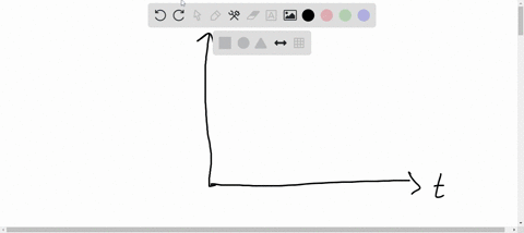 the-displacement-time-graph-for-two-particles-a-and-b-are-straight-lines-inclined-at-angles-of-30-and-60-with-the-time-axis-the-ratio-of-velocities-of-va-vb-is