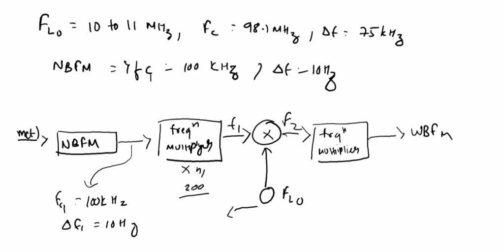 Design (only the block diagram) an Armstrong indirect FM modulator to generate an FM signal with