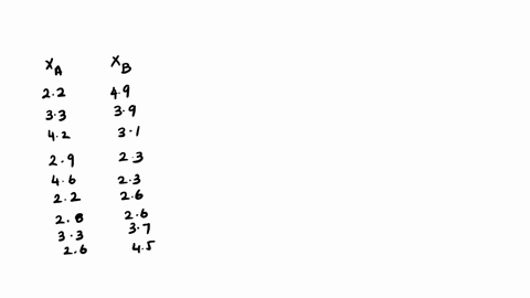given-samples-a-and-b-belowsample-a-22-33-42-29-46-22-28-33-26sample-b-49-39-31-23-23-26-26-37-45a-calculate-the-mean-and-standard-deviation-for-each-samplesample-a-x-a-000-s-a-000sample-b-x-42322