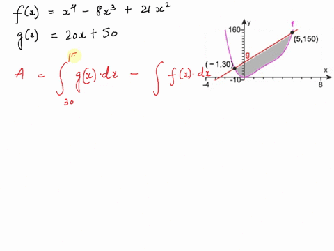 find-the-area-of-the-shaded-region-fxx4-8x3-21x2-gx-20x-50-160-5150-130-the-area-is-type-an-integer-or-a-simplified-fraction-77162