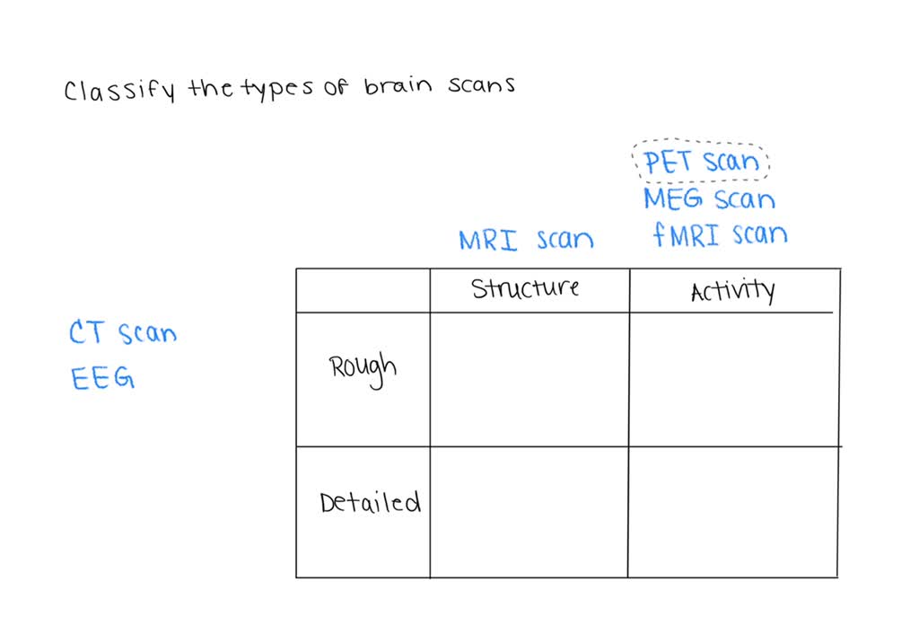 SOLVED Explicit memory Conscious recollection of specific