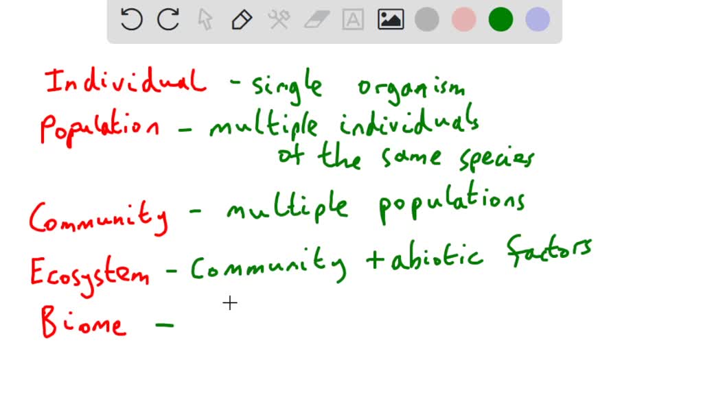 SOLVED Define the terms population, community, ecosystem, landscape