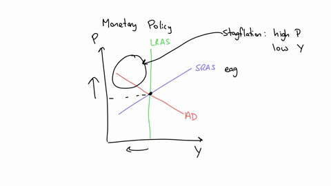 when-experiencing-stagflation-a-monetary-policy-eagle-hawk-dove-sparrow-will-want-to-conduct-contractionary-policy-resulting-in-a-higher-or-lower-inflation-rate-and-a-higher-or-lower-unemployment-rate