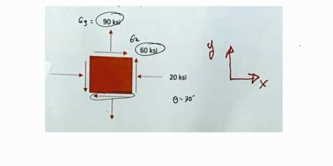 the-state-of-stress-at-a-point-in-a-loaded-structure-is-illustrated-below-a-20ay90txy60ksi-90ksi-60ksi-20ksi-a-calculate-the-state-of-stress-in-the-element-rotated-counter-clockwise-30-bcalc-35598