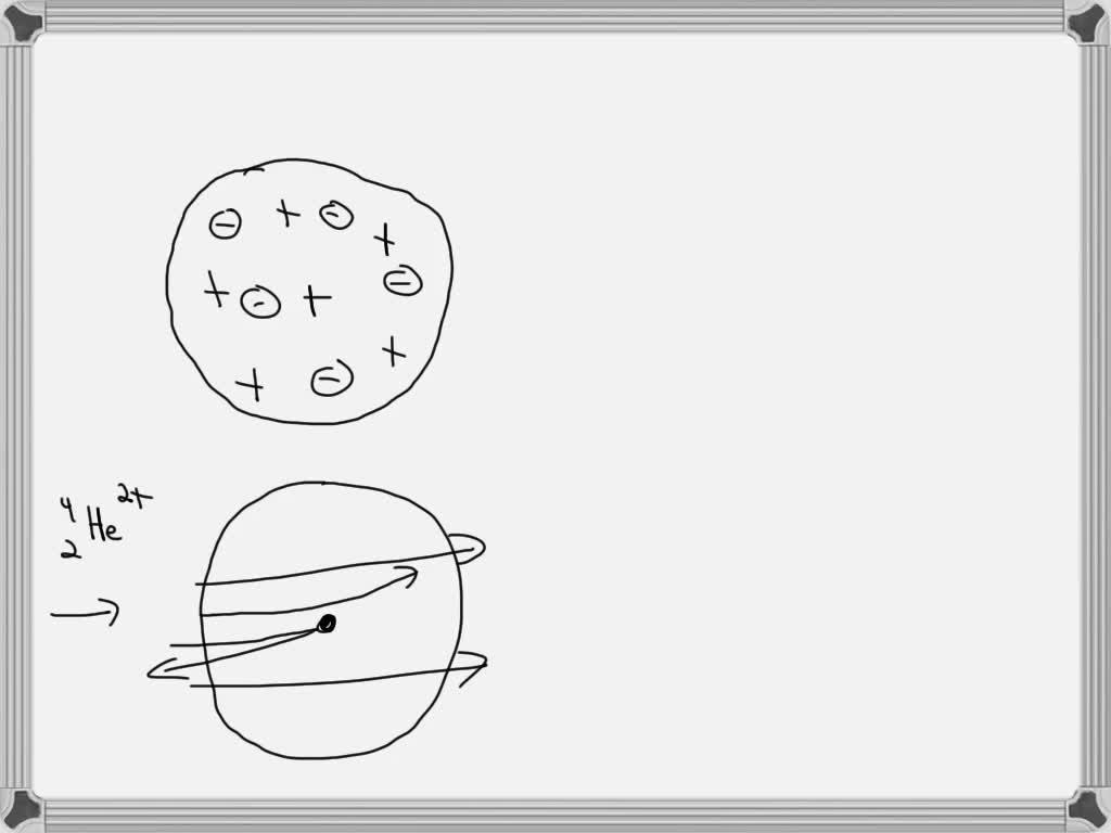 Difference Between Plum Pudding Model And Nuclear Model