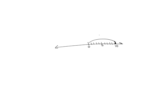 how-many-numbers-are-10-units-from-0-on-the-number-line-92517