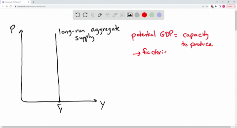 what-does-the-potential-gdp-line-illustrate-the-potential-gdp-line-is-vertical-because-potential-gdp-is-independent-of-the-price-level-the-potential-gdp-line-shows-the-relationship-between-p-67895