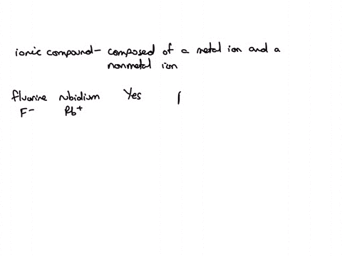 decide-whether-each-pair-of-elements-in-the-table-below-will-form-an-ionic-compound_-if-they-will-write-the-empirical-formula-and-name-of-the-compound-formed-in-the-spaces-provided-empirical-10613