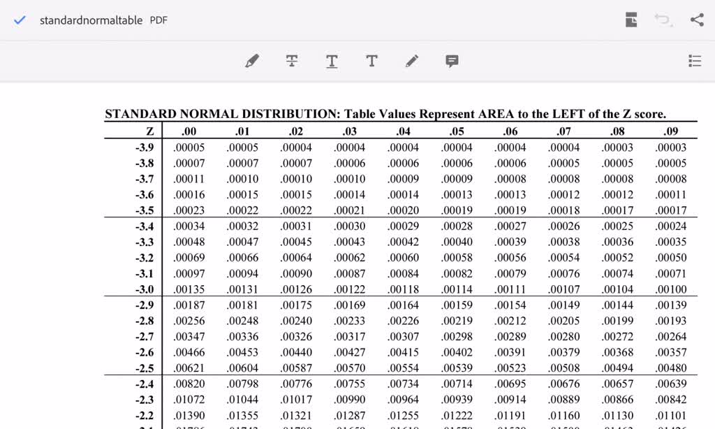 Solved Using The Z Table Standard Normal Distribution Find Critical Value Or Values For Two Tailed Test With α 0 07 Round To Decimal Places And Enter
