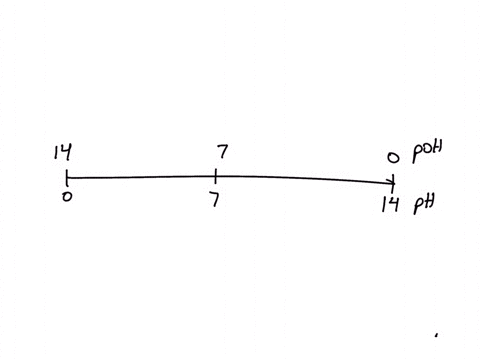 which-value-for-poh-corresponds-to-an-acidic-solution-at-room-temperature-select-the-correct-answer-below-52348