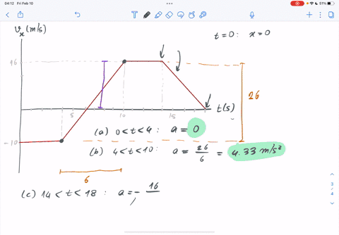 the-velocity-of-box-traveling-long-the-axis-shorn-tunccion-wme-the-figure-below-if-the-box-al-eher-anser-the-following-ms-what-the-object-acceleration-in-mvs-beteen-and-00-s-indicate-the-dir-58471