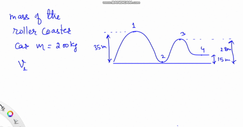 the-roller-coaster-car-shown-in-the-figure-above-mass-m-200-kg-has-a-velocity-of-4ms-at-point-1-assuming-no-friction-calculate-the-speed-at-point-4-b-calculate-the-kinetic-energy-at-point-4-50608