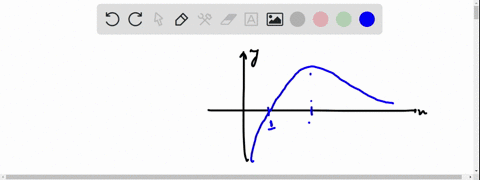 the-graph-of-the-derivative-y-f-x-is-shown-below-at-which-of-the-x-values-does-the-original-function-fx-have-an-inflection-point-f-x-x-3-5-select-one-b-5-d-none-of-thelabove-65476