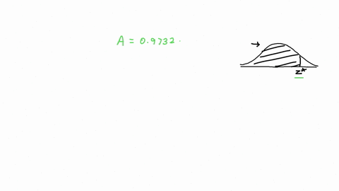 find-the-indicated-_-score-the-graph-depicts-the-standard-normal-distribution-with-mean-and-standard-deviation-click-to-view_page-of-the-table_-click-to-view_page-of-the-table_-09732-the-ind-32697