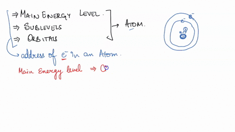 describe-the-electron-structure-of-atoms-in-terms-of-the-main-energy-levels-sublevels-and-orbitals-65287