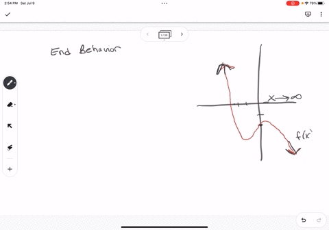 graphed-function-as-the-x-values-go-to-positive-infinity-the-functions-values-go-to-negative-infinity-as-the-x-values-go-to-zero-the-functions-values-go-to-positive-infinity-as-the-x-values-59772
