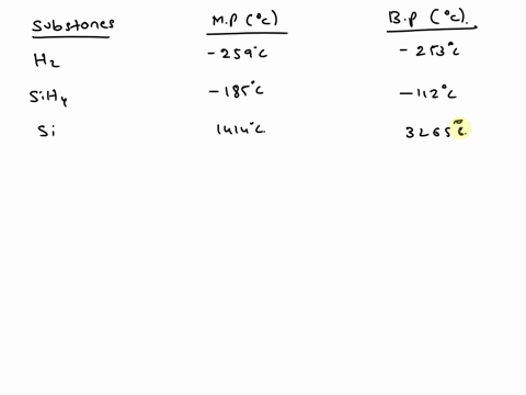 question-8-3-points-consider-the-melting-and-boiling-points-of-the-following-substances-substance-melting-point-boiling-point-pc-pc-hydrogen-hz-259-253-silicon-tetrahydride-siha-185-112-sili-00298