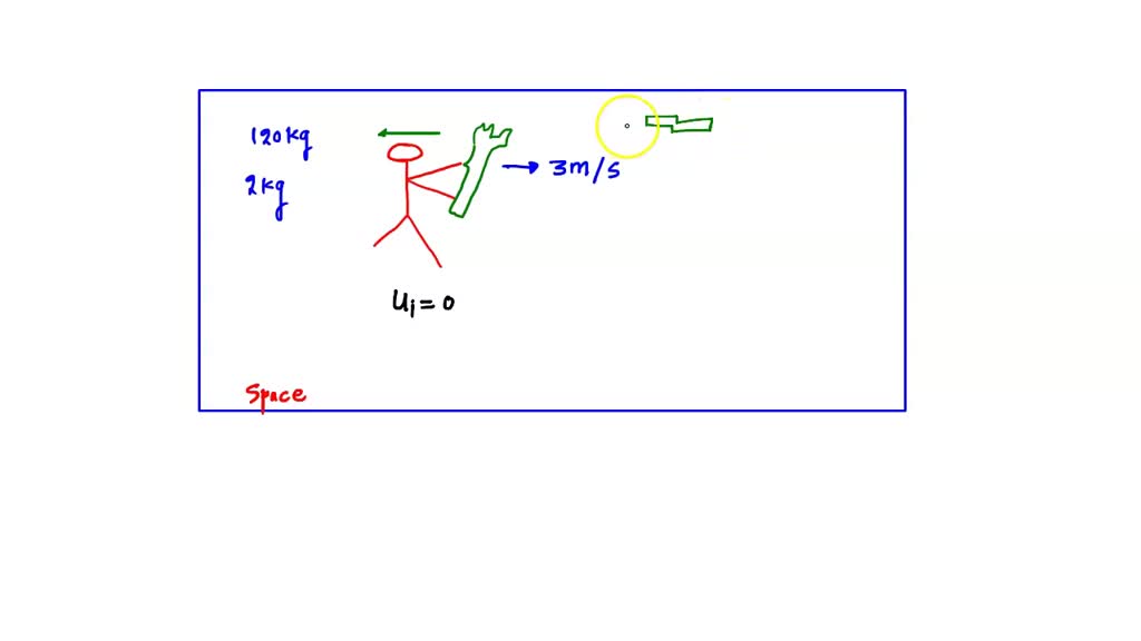 SOLVED A 120 kg astronaut in space throws a 2 kg wrench at a velocity
