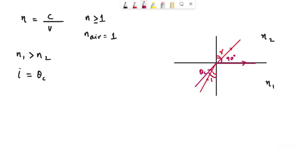 SOLVED Total internal reflection occurs when n1 n2 and; incident angle