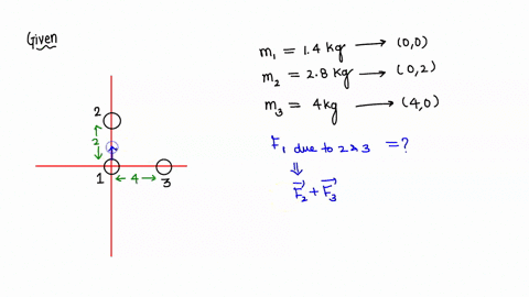 a-coordinate-system-in-meters-is-constructed-on-the-surface-of-a-pool-table-and-three-objects-are-placed-on-the-table-as-follows-a-m1-14-kg-object-at-the-origin-of-the-coordinate-system-a-m2-11218