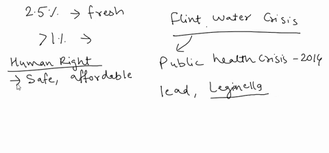 only-about-25-of-the-earths-water-supply-is-freshwater-of-that-less-than-1-is-freshwater-humans-can-access-the-health-of-freshwater-ecosystems-is-essential-to-our-species-situations-such-as-45645