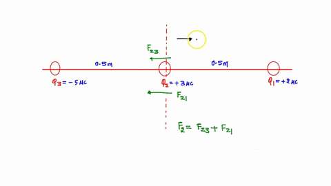three-point-charges-are-located-on-the-x-axis-at-the-following-positions-q1-200-c-is-at-x-050-m-q2-300-c-is-at-x-000-and-q3-500-c-is-at-x-050-m-what-is-the-magnitude-of-the-electric-force-on-66956