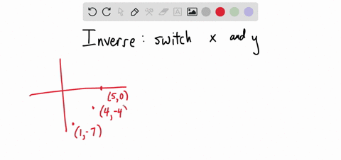 plot-he-inverse-of-the-function-shown-en-the-grid-below-clear-all-draw-submit-question-45731