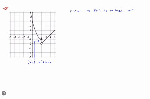 the-graph-below-is-the-function-fz-select-all-statements-below-that-you-agree-with-note-you-may-be-checking-more-than-one-box-no-partial-credit-f2-is-defined-lim-1-_-fz-exists-lim-fz-f2-the-46589