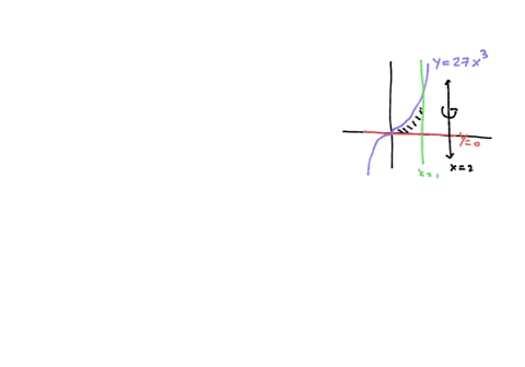 find-the-volume-v-of-the-solid-obtained-by-rotating-the-region-bounded-by-the-given-curves-about-the-specified-line-y-27x3-y-0-x-1-about-x-2-27246