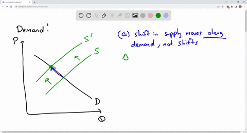 all-of-the-following-could-shift-the-demand-curve-except-a-a-shift-of-the-supply-curve-b-a-rise-in-income-c-a-change-in-the-price-of-substitutes-d-an-increase-in-population-in-the-age-group-92391