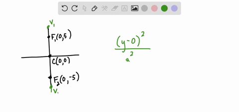 find-the-standard-form-of-the-equation-of-the-ellipse-satisfying-the-given-conditions-foci-0-5-05-x-intercepts-2-and-2-type-the-standard-form-of-the-equation-type-an-equation-simplify-your-a-03497