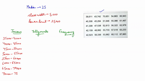 the-accompanying-table-shows-the-median-household-income-in-dollars-for-25-randomly-selected-regions-complete-parts-a-through-9-below-click-the-icon-t0-view-the-table-of-data_-a-construct-fr-65853