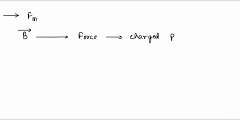 questoms-o-87-due-0-forit-to-feel-aforce-about-a-charged-particle-which-condition-must-be-required-magnetic-field-what-is-the-unit-ofmeasurement-in-lorentz-force-law-2_-describe-does-the-rel-96285