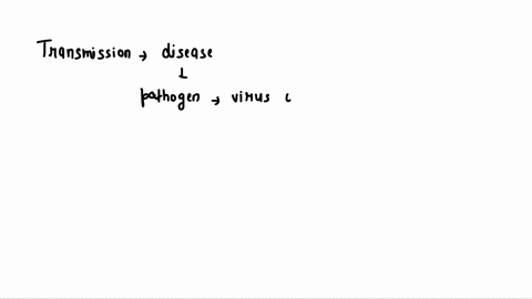 transmission-of-the-disease-to-a-susceptible-human-by-handling-contaminated-surfaces-is-referred-to-as-58026