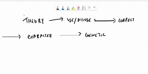 1-jean-baptiste-lamarck-published-his-theory-of-evolution-in-1809-in-his-theory-lamarck-proposed-that-traits-like-the-long-neck-of-a-giraffe-evolved-over-time-by-use-and-disuse-according-to-68624