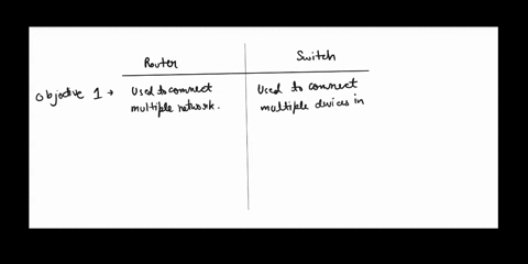 what-is-the-difference-between-the-router-and-switch-devices-in-the-network-88571