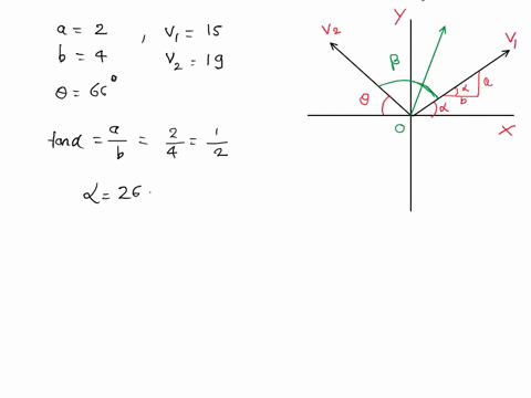 determine-the-magnitude-of-the-vector-sum-v-v1-v2-and-the-angle-x-which-v-makes-with-the-positive-x-axis-complete-both-graphical-and-algebraic-solutions-assume-a-2-b-4-v1-15-units-v2-19-unit-44987